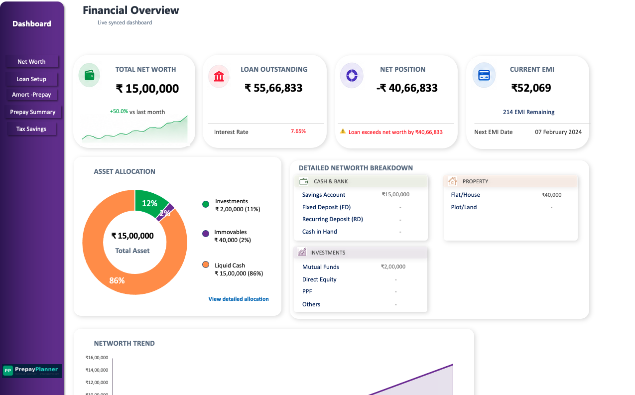 PrepayPlanner Dashboard — actual Excel screenshot