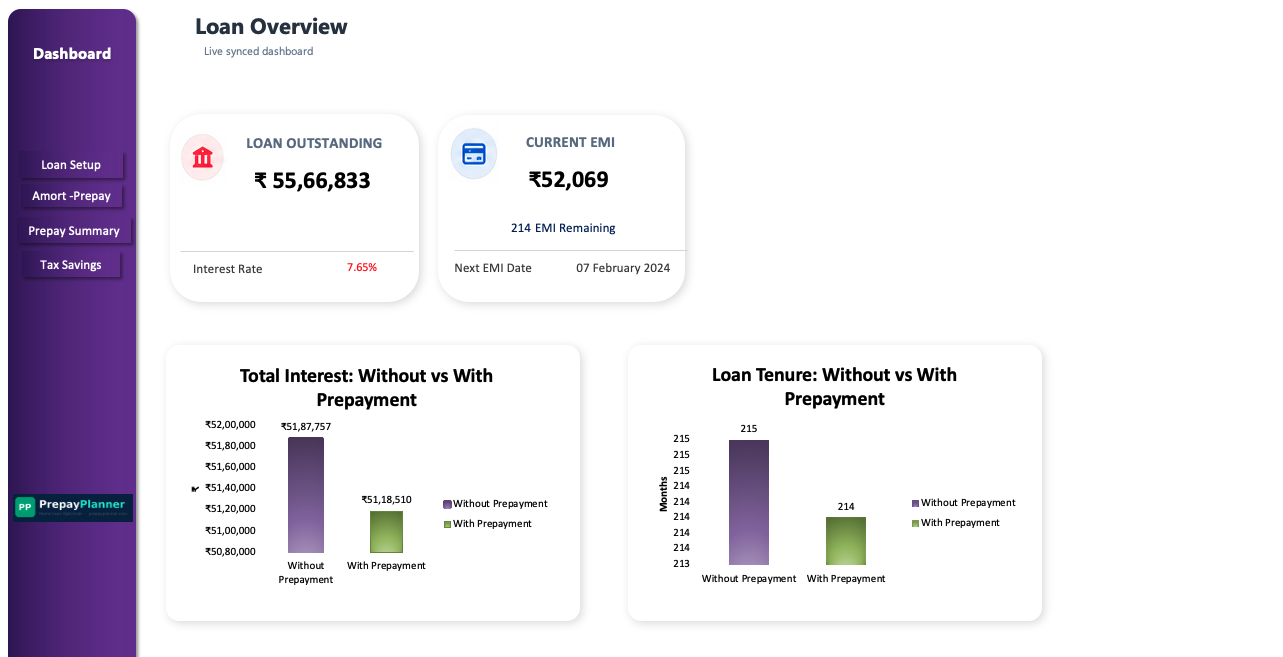 PrepayPlanner Pro Dashboard